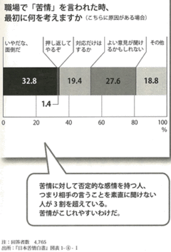 男女で違う納得の「誠意」間違いを認める時は大げさに