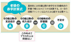 60代を切り抜けるため、今からプランニングせよ！