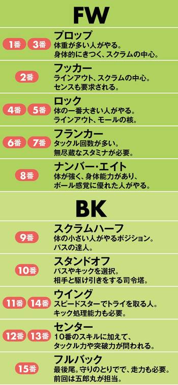 ラグビーの基本ルール、5分でわかるビギナー向け図解