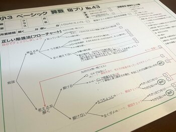希学園の「宿題プリント」