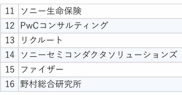 【30社ランキング】40代・50代が「転職して人生が変わった」と語る企業に共通すること