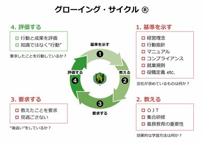 アフターコロナで深刻化するサービス業の人手不足　今から準備しておく対策とは？