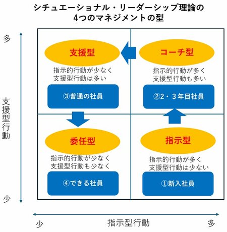 ドラマ『ふてほど』を見てギョッ！令和の上司も「不適切にもほどがある！」ワケ〈再配信〉