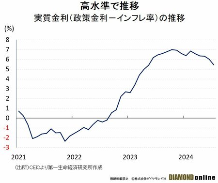 メキシコ中銀はインフレ見通し上方修正でも「利下げ」、政策迷走でペソ相場の不透明感強まる