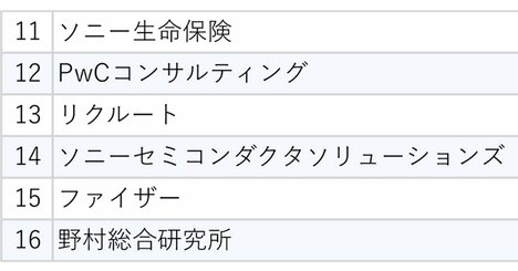 【30社ランキング】40代・50代が「転職して人生が変わった」と語る企業に共通すること