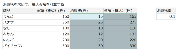 エクセルの絶対参照、その本質をやさしく解説！