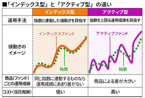 つみたてnisaで積立投資をする 投資信託 の基本を図解でわかりやすく解説 投資信託とは何 どうしたら儲かる など 初心者が抱く5つの疑問に回答 つみたてnisa 積立nisa おすすめ比較 徹底解説 2021年 ザイ オンライン