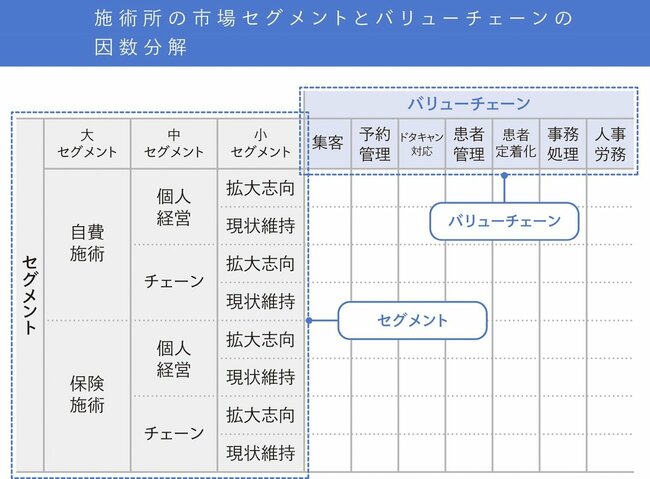 「市場のセグメントとしての魅力度」を考えていくフレームワーク