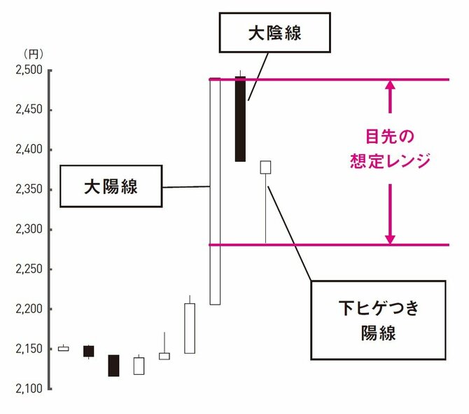 株のプロが教える「上昇する株」を見極める1つの着眼点