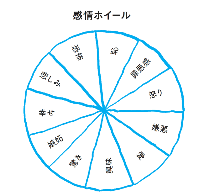 「なんなの、あの人…」嫌な気分になったときに、心が一瞬でラクになる「すごい方法」とは？