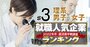 就職人気企業ランキング22年卒後半戦【理系】女子1位は初、男子1位は18年ぶりの快挙