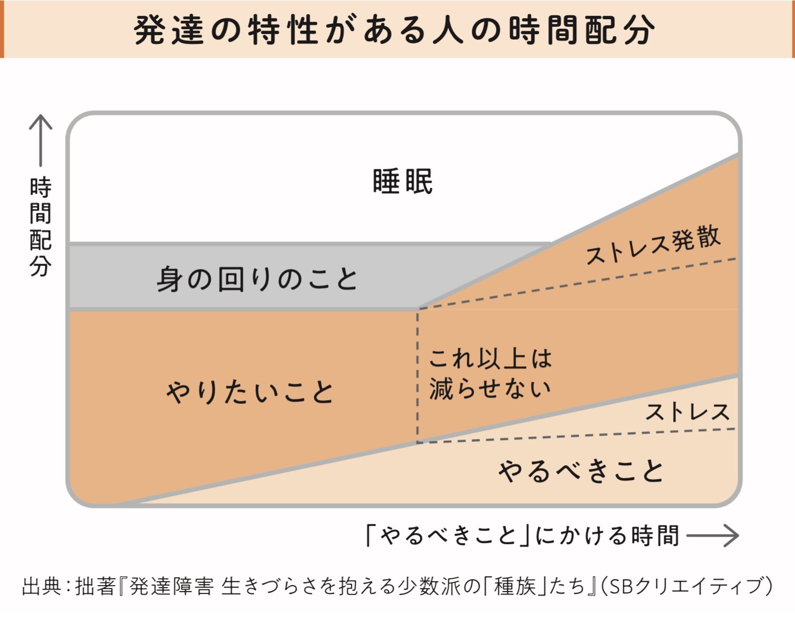発達障害の人ほど「リベンジ夜ふかし」をやめられないメカニズム