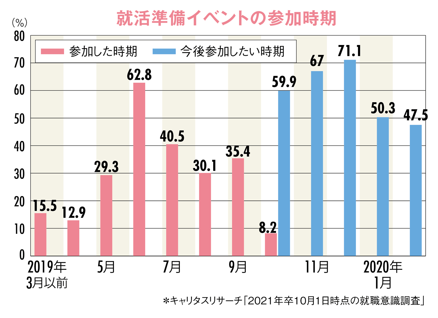 就活ルール「廃止」で激変！データで見る就活最新事情【2021年版】