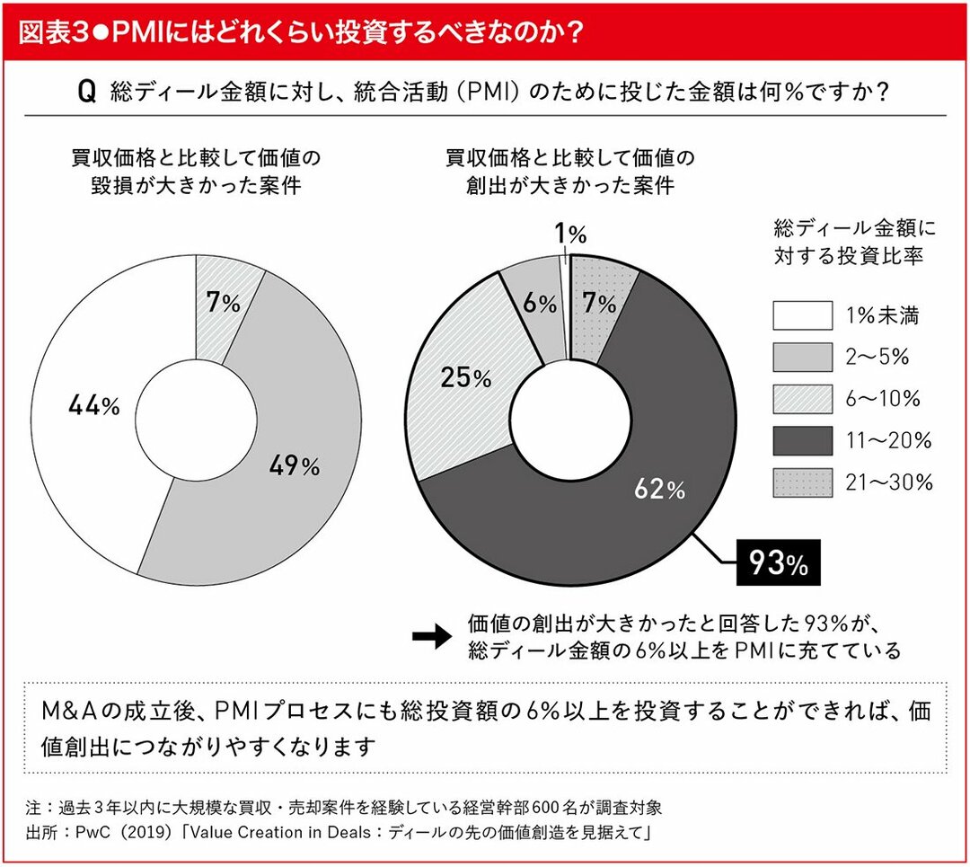 M＆Aを失敗させる「人と組織」の問題とは？