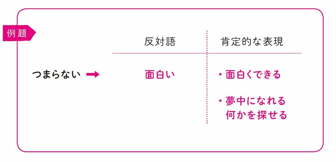 脳がポジティブに認識してくれる簡単な方法