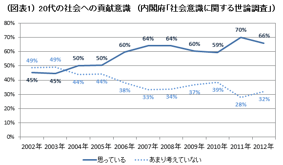 「ゆとり世代」の消費を読み解く(3)<br />その商品は友人に薦められるものか?<br />“共感を元にした口コミ”が流行を作り出す<br />――三菱総合研究所研究員 鶴井宣仁