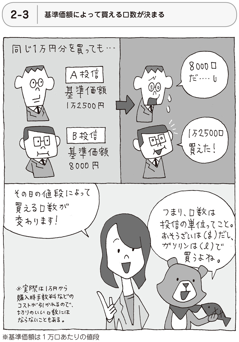投資信託の「純資産総額」は、なぜ重要?