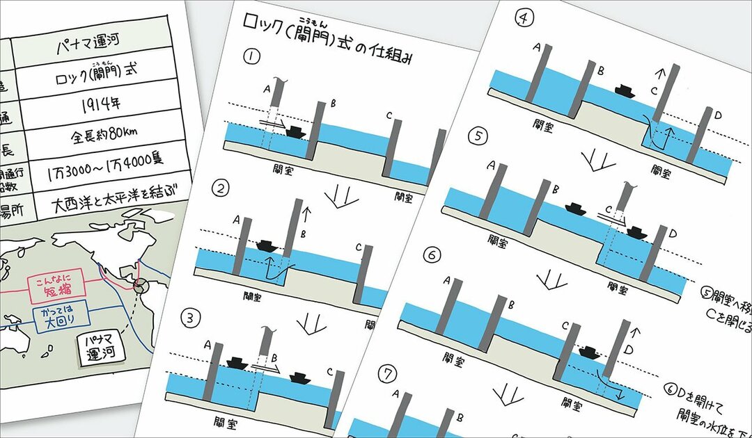 「運河のしくみ」を“1枚の図”にしてみた!【パナマ運河編】