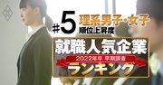 就職人気企業「順位上昇度」ランキング22年卒【理系】女子1位はロッテ、男子は？