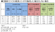 マクロ経済スライドだけで年金の問題は解決できるか？