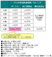 「保険料が戻ってくる」というおトク感に騙されない！