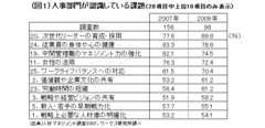 「ミドルマネジャー問題」は、本当にミドルマネジャーの問題なのか組織が採るべき2つの処方箋