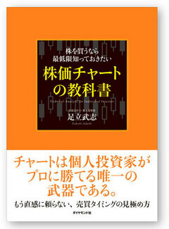 これからの日本株は「買い」か「売り」か?どちらかわからない時こそ知っておきたい、「株価トレンド分析」を使った売買方法とは?