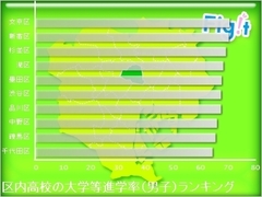 文京区――東大や出版社を擁する「学問の街」には、実は汗と涙の歴史もある