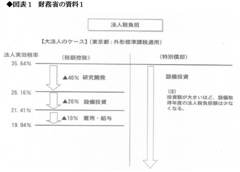 ダボス会議で総理が法人税率引き下げを宣言 改革阻む「鉄のトライアングル」を突破せよ