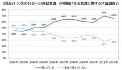 「ゆとり世代」の消費を読み解く（3）その商品は友人に薦められるものか？“共感を元にした口コミ”が流行を作り出す――三菱総合研究所研究員　鶴井宣仁