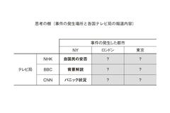 世界の大事件！ＮＨＫ、ＢＢＣ、ＣＮＮはこんなに違ってた