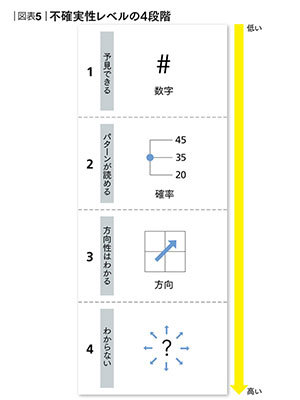 濱口秀司さん「イノベーションは誰もが起こせる」：非連続な変化をうみだす「SHIFT」の3つの基本活動