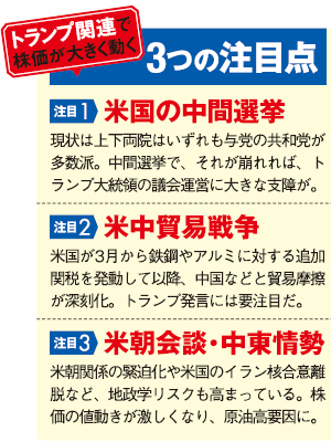 トランプ関連で株価が大きく動く、3つの注目点