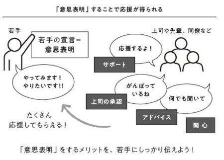 サイバーエージェント 常務執行役員CHO 曽山哲人氏による、若手が「意思表明」するメリット