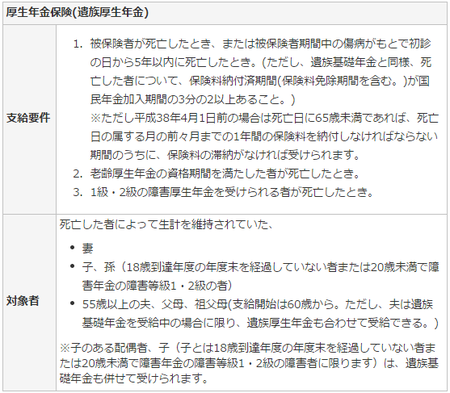 遺族厚生年金の支給要件