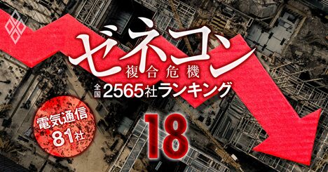 ゼネコン全国2565社「経営耐久度」ランキング！【電気通信工事81社】ワースト2位は日本コムシス、ワースト1位は？