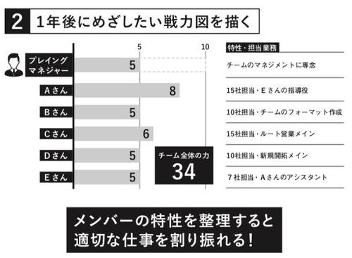 「チームを壊すマネジャー」と「チームの生産性を高めるマネジャー」を分けるたった一つのポイント