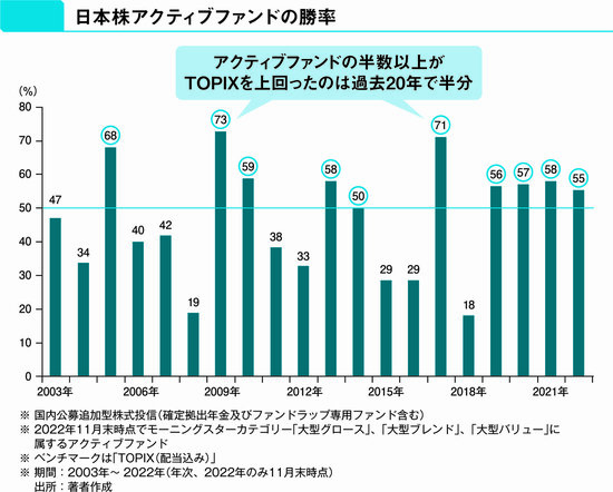 【投資のプロが教える】アクティブファンドを選ぶ際の3つの注意点