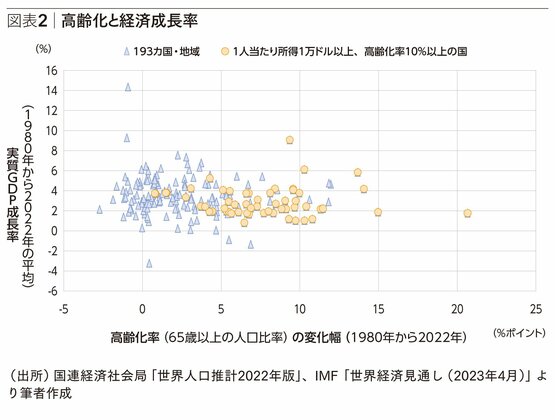 超高齢化・人口減少の日本でも経済成長は可能だ〈PR〉