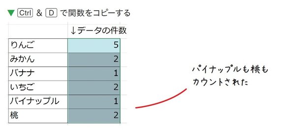 エクセルが劇的に速くなる「COUNTIF関数の絶対参照」をマスター！