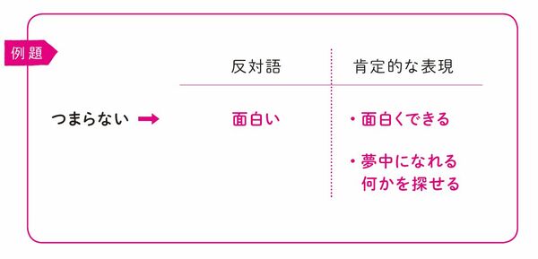 脳がポジティブに認識してくれる簡単な方法