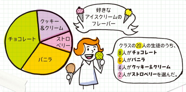 アメリカの中学生が学んでいる「グラフ」の授業【全世界700万人が感動した「科学」ノート】