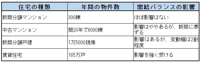 「不動産暴落」を煽る本は捨てなさい。信じると“まともな家”を買えない理由