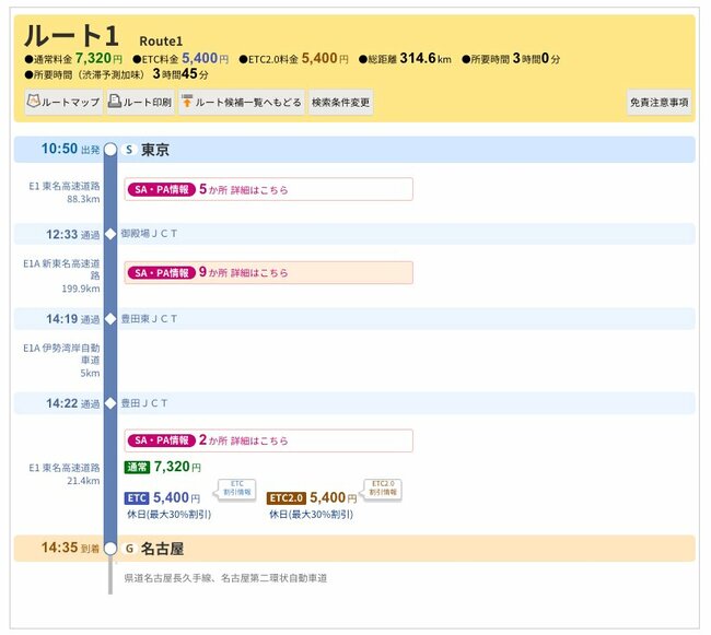 図表：休日割引走行例