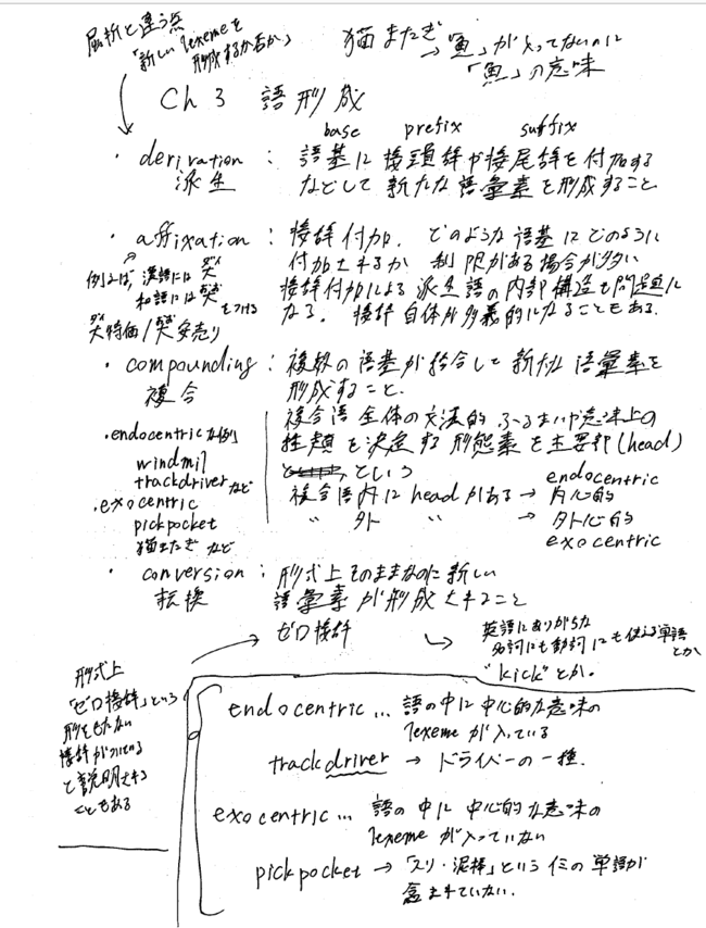 「語学演習」クラスのまとめノート