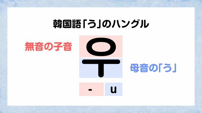 韓国語で「あいうえお」ってどう書く？【一瞬で覚えられる韓国語】