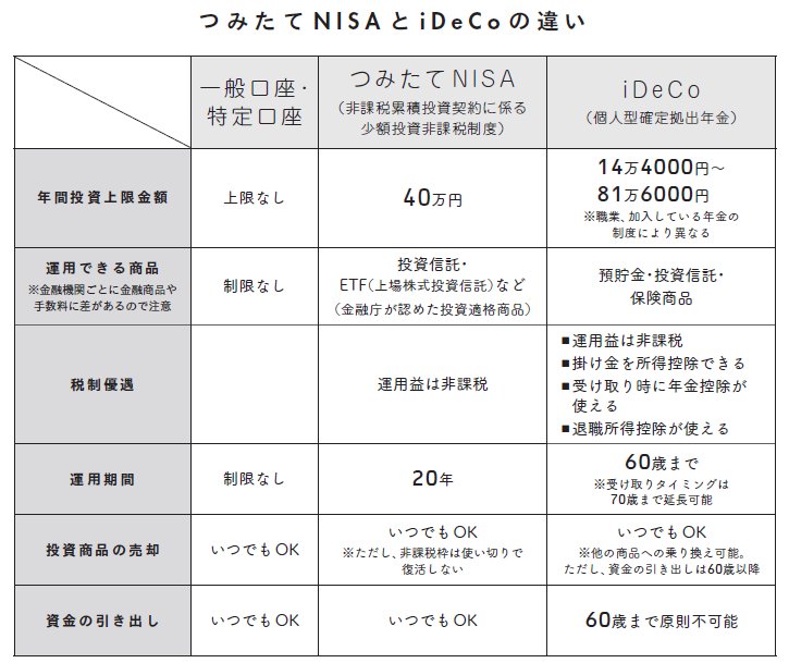 「で、どれを選べばいい？」投資したいけど、何も考えたくない人の質問にズバリ答えてみた