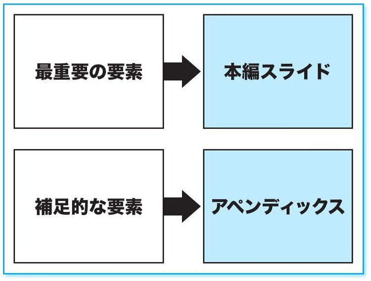 マジメな人ほど「伝わらないプレゼン」をしてしまう“残念なメカニズム”とは？