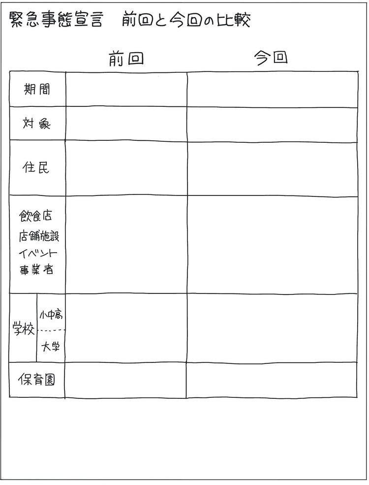 緊急事態宣言、前回と今回の「違い」を“1枚の図”にしてみた！