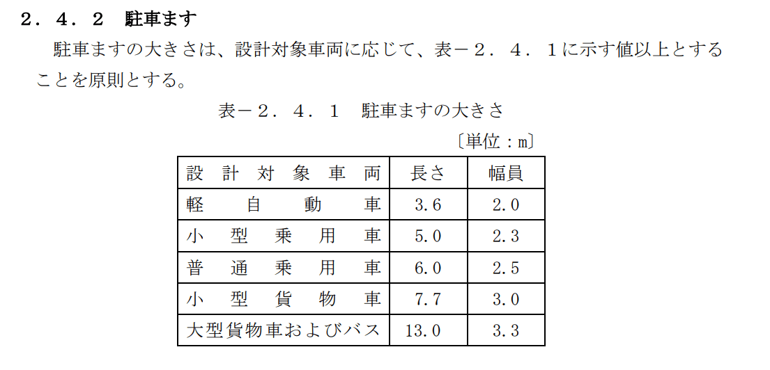 「やられた…！」愛車にドアパンチ跡、狭すぎる駐車場で「絶対停めちゃダメな場所」とは？
